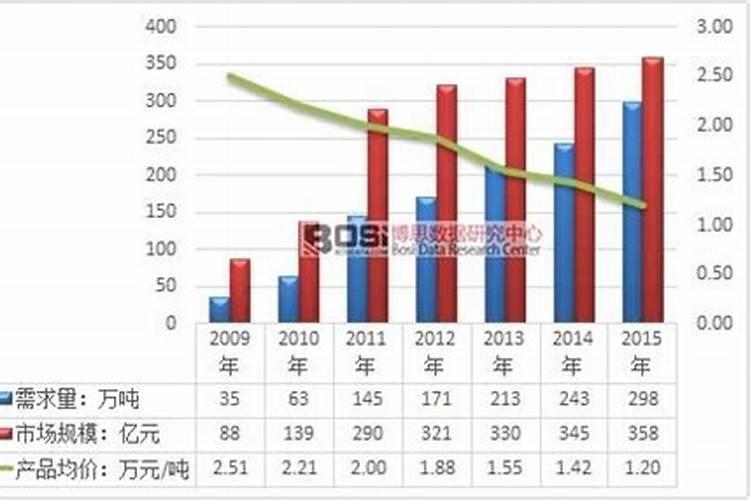 各位专家:追施水溶肥一年施几次,大概什么时候施,谢谢!