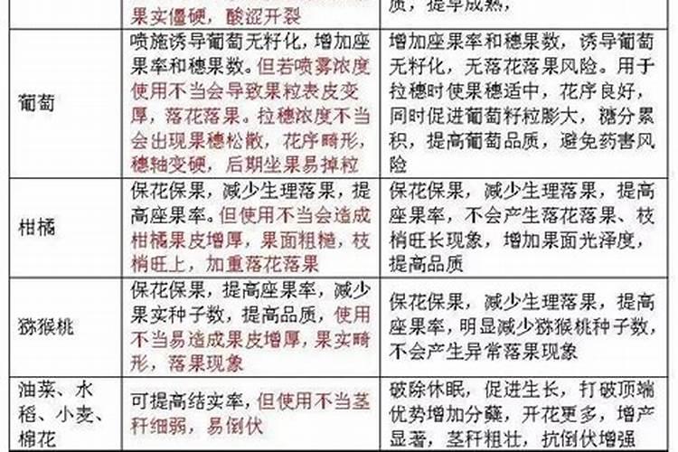 复合肥,氮肥,磷肥,钾肥有什么区别？