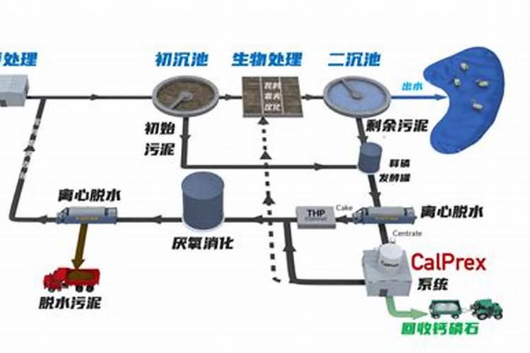 磷肥容易挥发吗