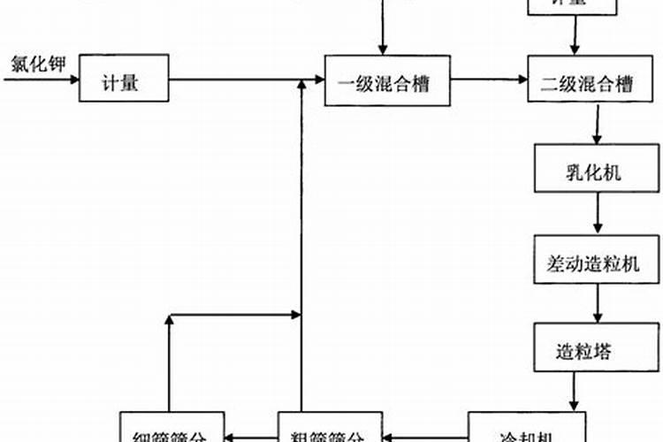 硝酸钾和硝铵磷一起会有什么反应