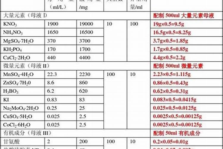 栽树生根粉的使用方法