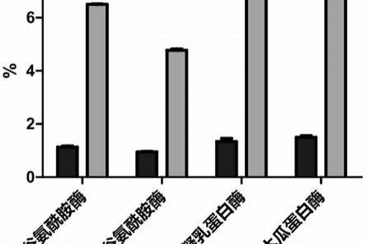 鱼蛋白使用注意事项
