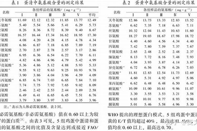 氮肥机械深施技术规范