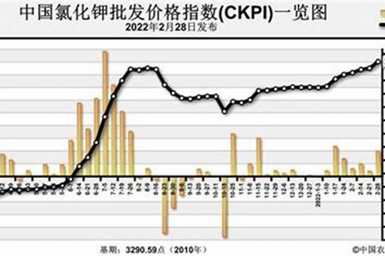 生化黄腐酸钾施入地里有什么缺点