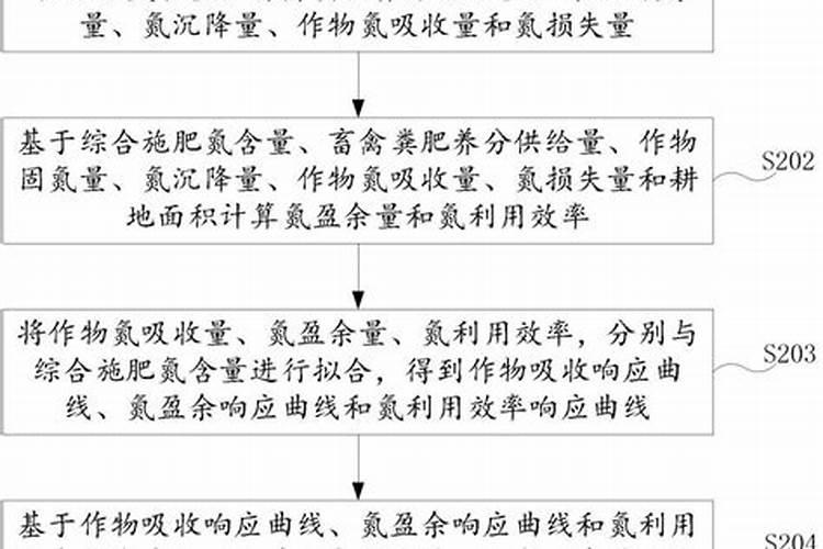每次施肥都提心吊胆,不是怕多就是怕少,怎么给盆景进行正确的施肥？