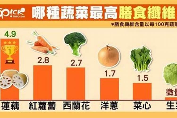 辣椒用什么叶面肥 辣椒使用什么叶面肥