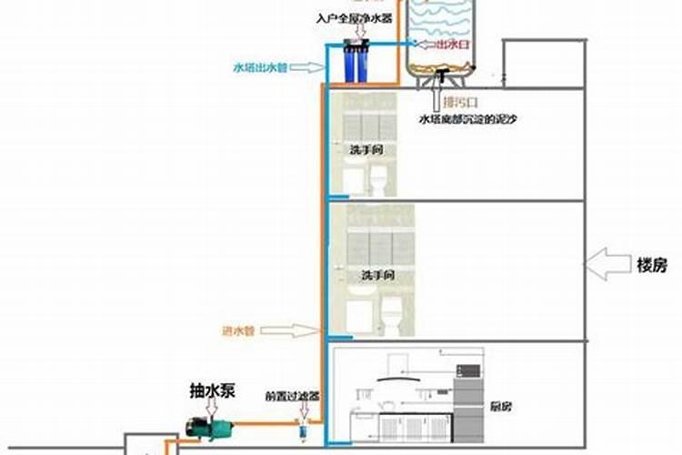复合肥可以浇菜吗