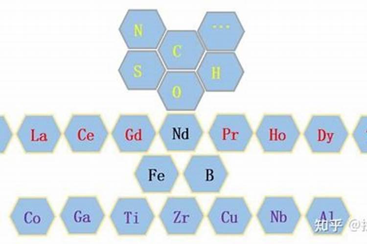 兰草可以用化肥吗？