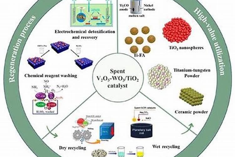 肥料与农药有什么区别