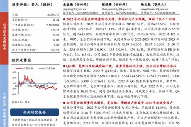 六国复合肥多少钱一吨？