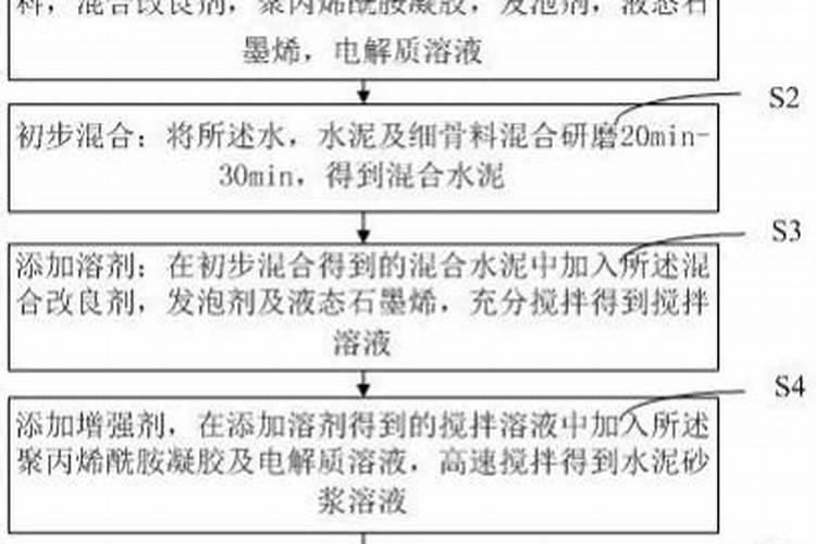 大叶茼蒿最快催芽方法