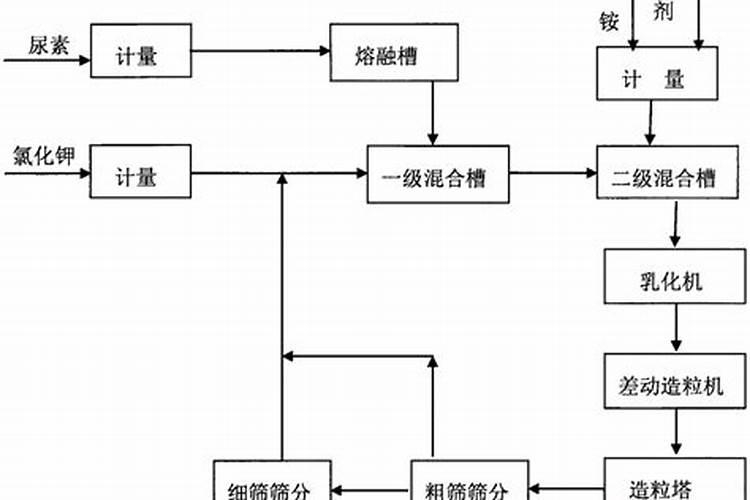大量元素水溶肥厂家如何选？于总分享秘诀