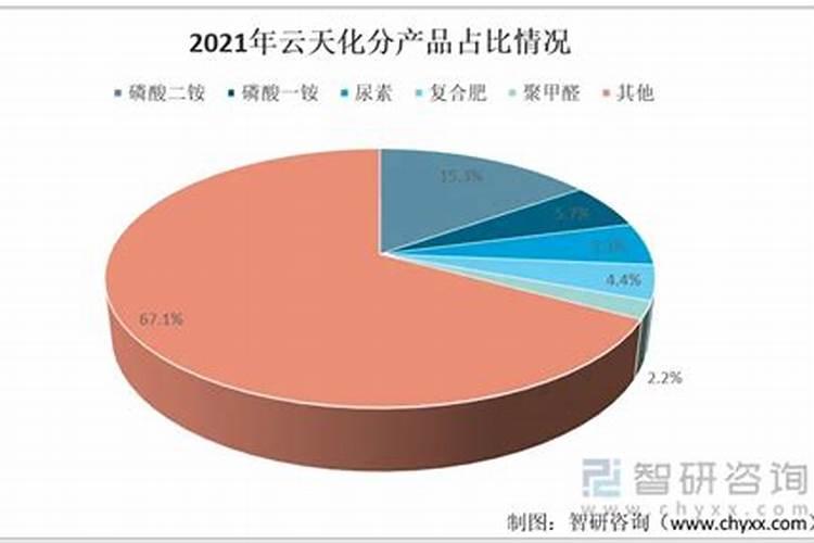 磷矿会越来越贵吗