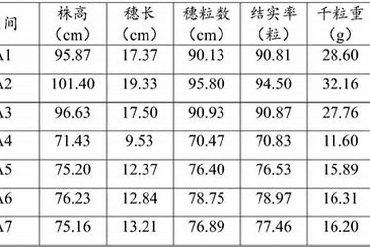 阿格瑞斯甲醛检测仪使用方法
