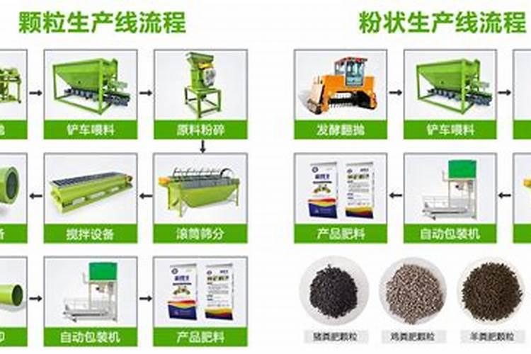 投资小年入百万的小型加工厂,一吨利润有300元