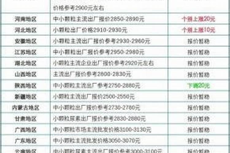 维纳施复合肥是哪个公司生产的