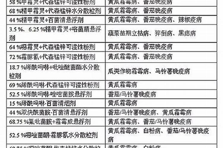 给茄子和番茄苗喷白酒白醋好吗？种白菜喷醋的喷施方法