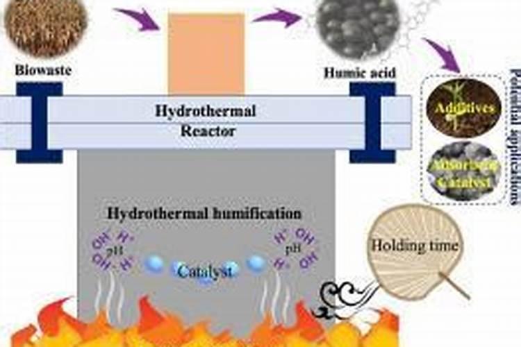 腐植酸怎么溶解？