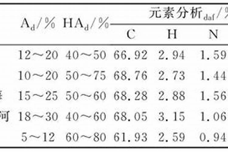 水稻田肥料多了怎么办 补救方法有哪些