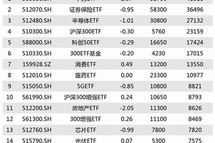 美国化肥股票一览表