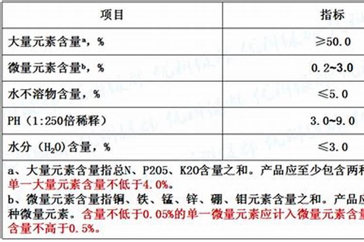 大量元素水溶肥执行什么标准