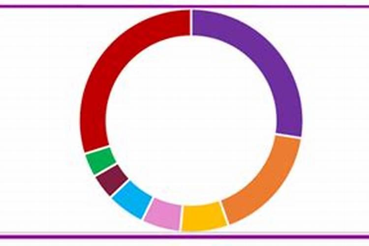 大兴盛春坊回迁项目动工了吗