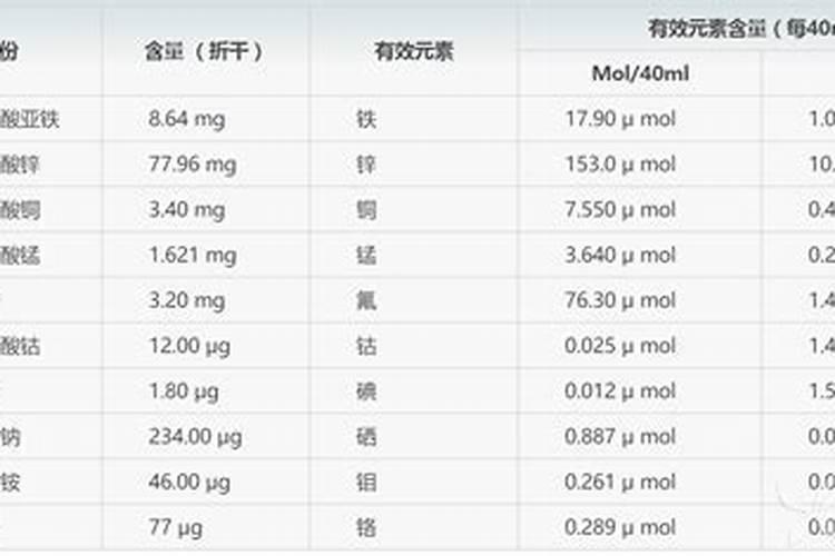新疆十二月份有什么水果