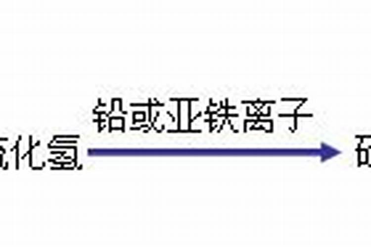 哪些菌种可以用来去除污水？