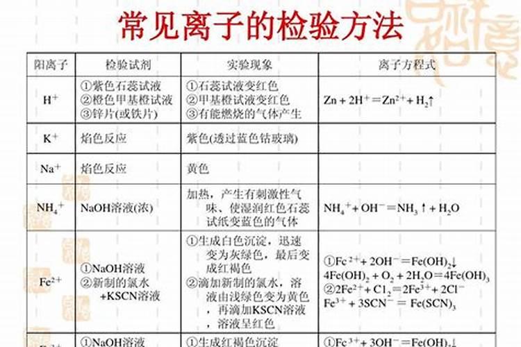 水溶肥选择如何避开误区,找到高品质产品