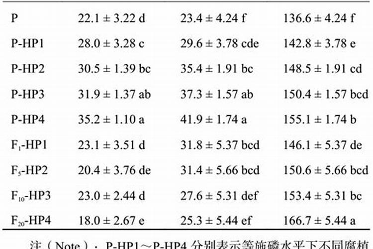 常见的氮肥、磷肥、钾肥、复合肥有哪些……