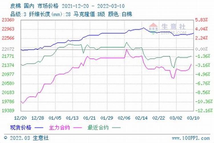 相关的三农龙头股都有哪些？