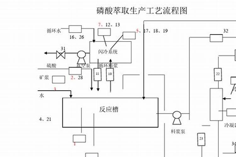 钙镁磷肥有什么特点 应怎样合理施用