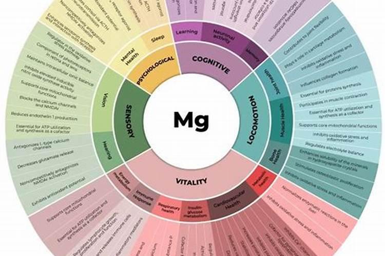 草莓冲什么能增加甜度