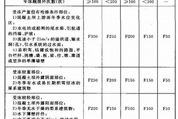 大量元素水溶肥加sa是什么意思