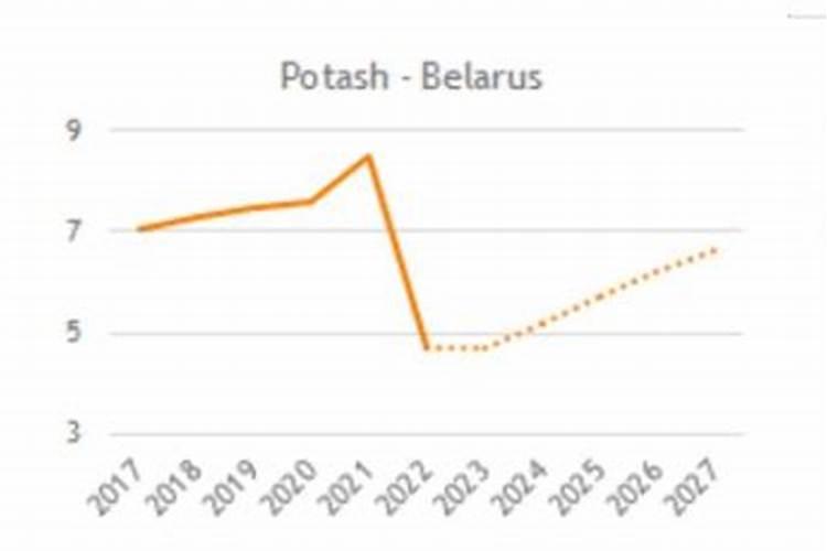 普京:俄有意将滞压欧洲港口的化肥免费提供给发展中国家
