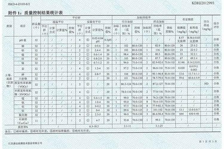 怎样给蔬菜施肥枯饼肥料