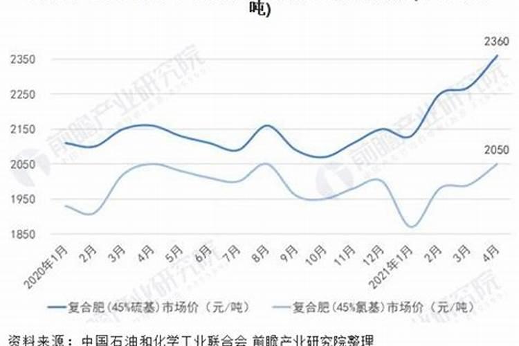 高粱产量每亩多少斤 高粱施什么肥