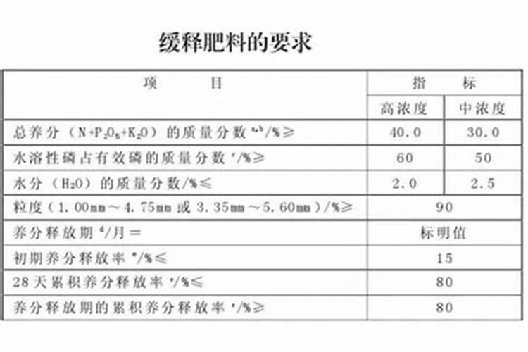 关于莲雾的栽培过程