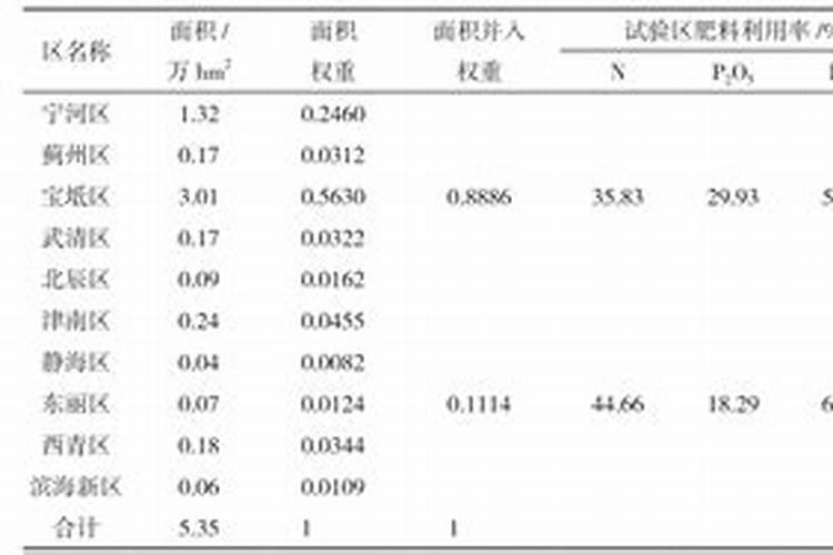 氮肥利用率计算方法