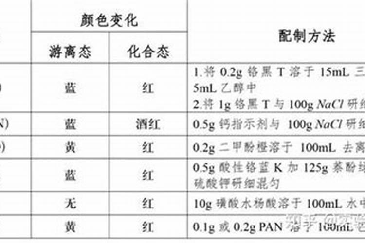 水溶肥与大量元素水溶肥有什么不同