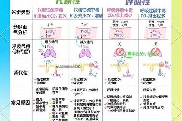 平衡水溶肥配方