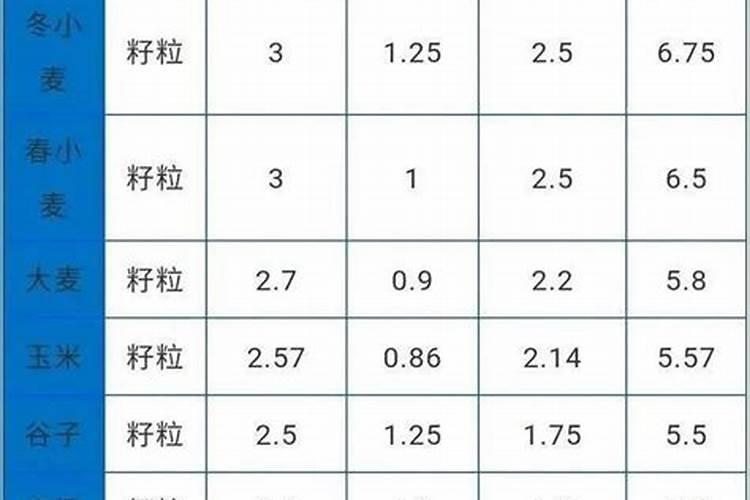 旱稻种植技术,旱稻和水稻的区别