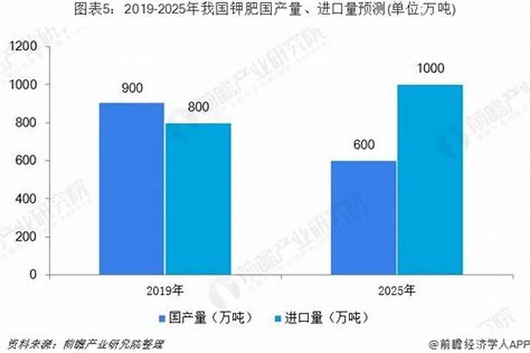 常见的氮肥、磷肥、钾肥、复合肥有哪些……