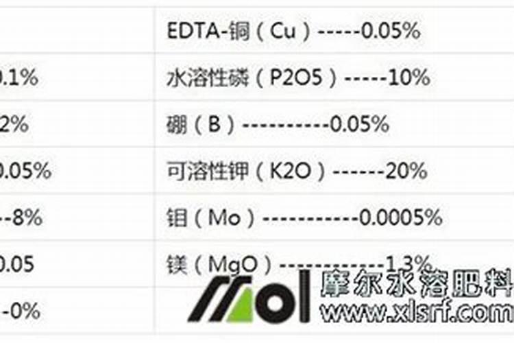 高氮高钾水溶肥什么时候使用？