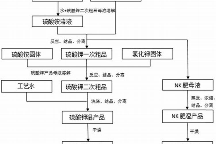 西瓜坐瓜后需要打头吗