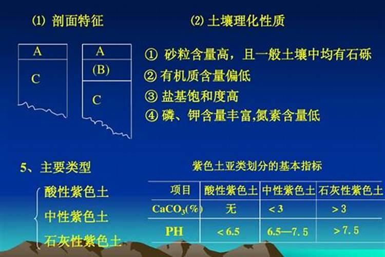 [油菜缺硼的症状、原因及防治对策] 油菜缺硼症状