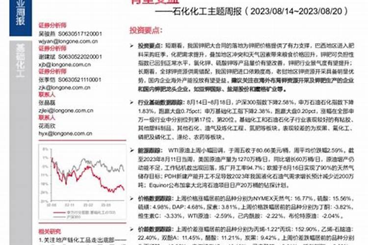 钾肥涨势猛,预计局地或将缺货!