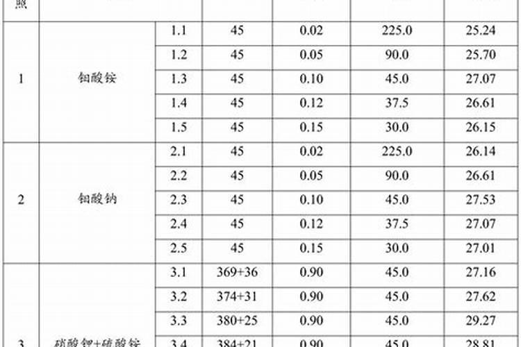 潍坊有哪些化肥厂