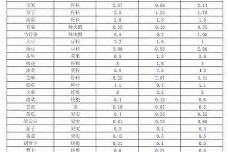 君子兰肥料 非常合适君子兰的肥料有哪些