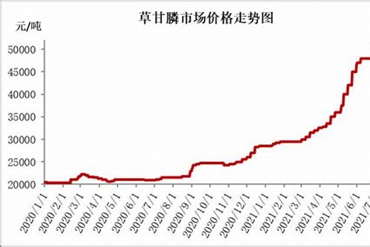 生物酶活化磷肥虾塘施肥可用吗